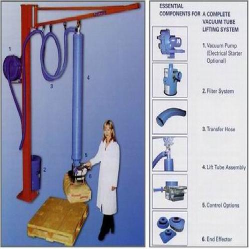 VACUUM LIFT SYSTEM